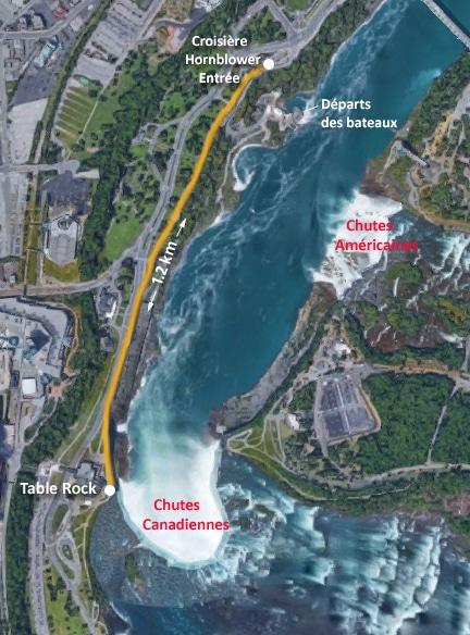 Niagara Falls - Promenade jusqu'à Table Rock
