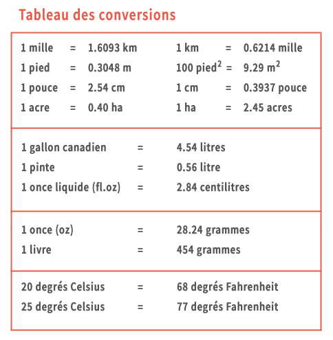 taille américain conversion