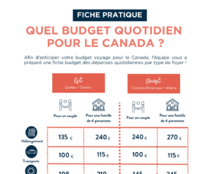 Quel budget quotidien pour le Canada